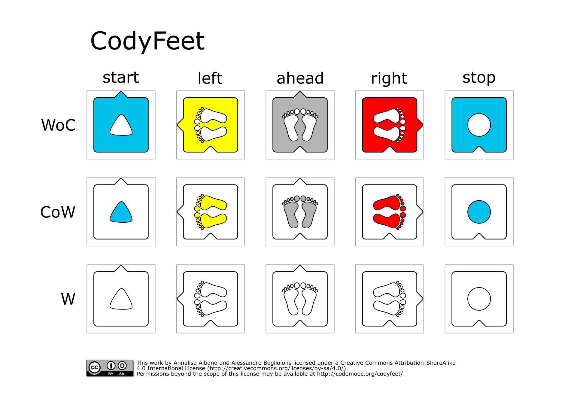 Codyfeet Coding Per L Infanzia Codemooc